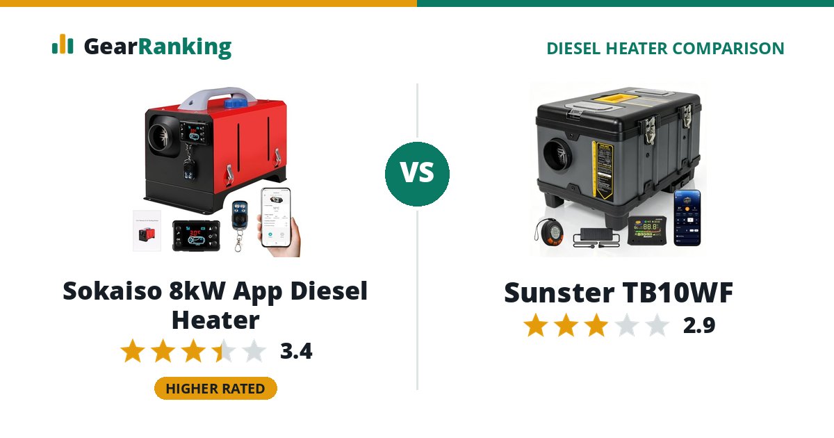 Sokaiso 8kW App Diesel Heater vs Sunster TB10WF
