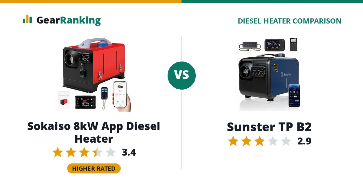 Sokaiso 8kW App Diesel Heater vs Sunster TP B2