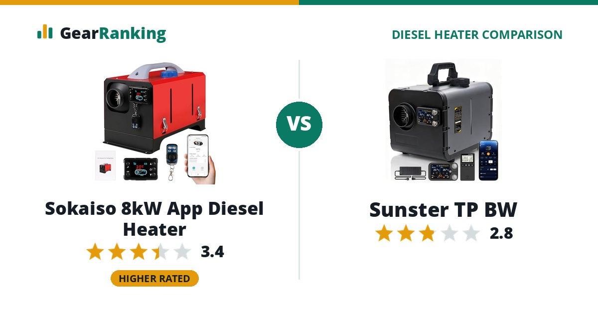Sokaiso 8kW App Diesel Heater vs Sunster TP BW