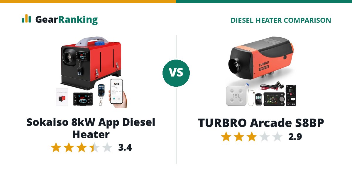 Sokaiso 8kW App Diesel Heater vs TURBRO Arcade S8BP