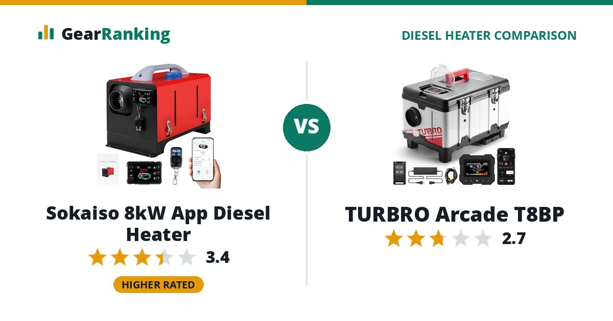 Sokaiso 8kW App Diesel Heater vs TURBRO Arcade T8BP
