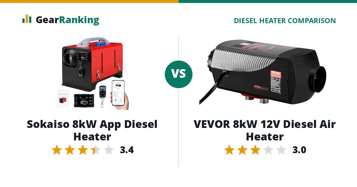 Sokaiso 8kW App Diesel Heater vs VEVOR 8kW 12V Diesel Air Heater