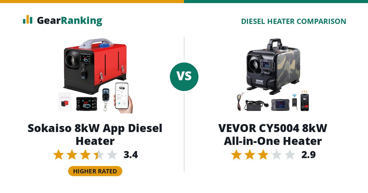 Sokaiso 8kW App Diesel Heater vs VEVOR CY5004 8kW All-in-One Heater