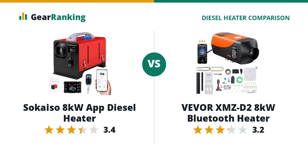 Sokaiso 8kW App Diesel Heater vs VEVOR XMZ-D2 8kW Bluetooth Heater