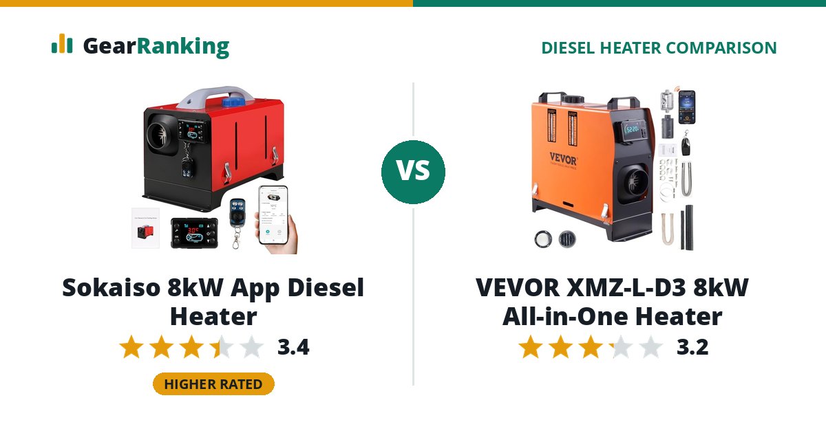 Sokaiso 8kW App Diesel Heater vs VEVOR XMZ-L-D3 8kW All-in-One Heater