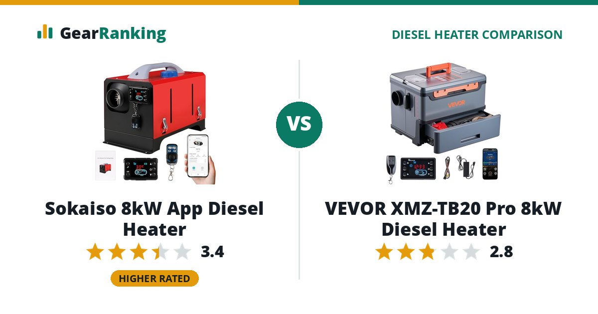 Sokaiso 8kW App Diesel Heater vs VEVOR XMZ-TB20 Pro 8kW Diesel Heater