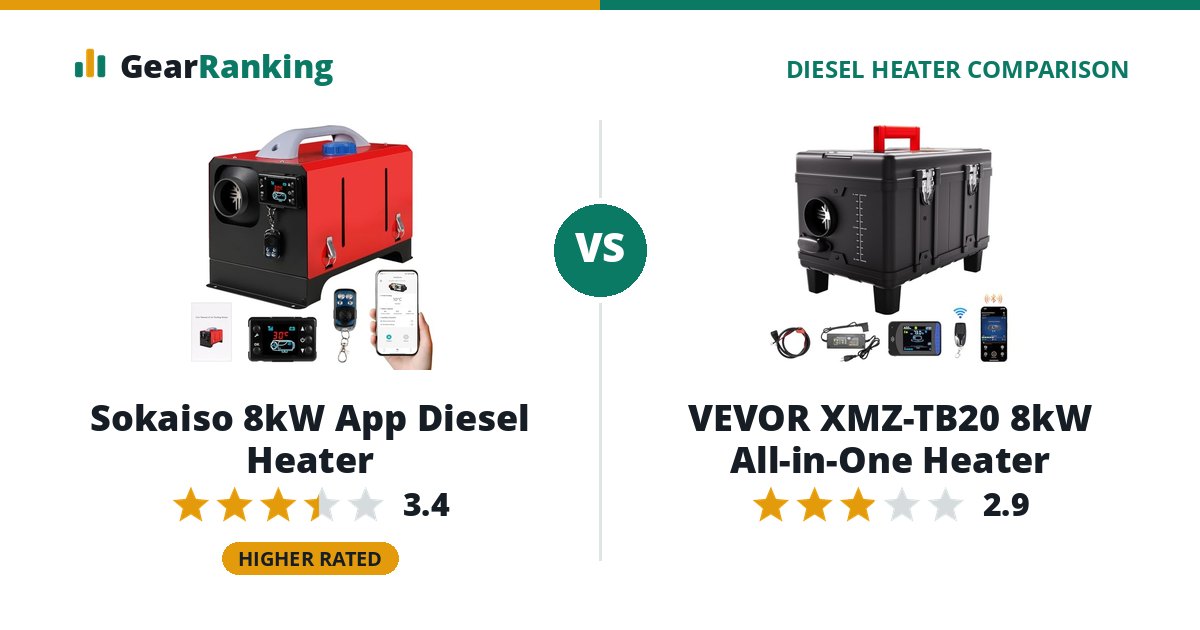 Sokaiso 8kW App Diesel Heater vs VEVOR XMZ-TB20 8kW All-in-One Heater