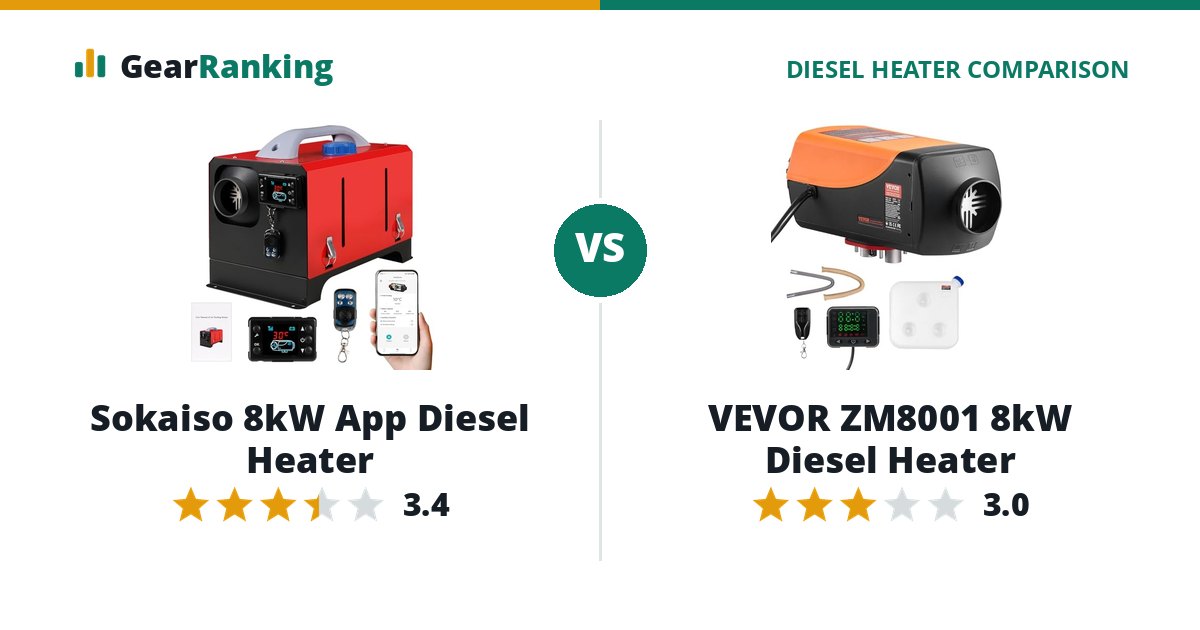 Sokaiso 8kW App Diesel Heater vs VEVOR ZM8001 8kW Diesel Heater