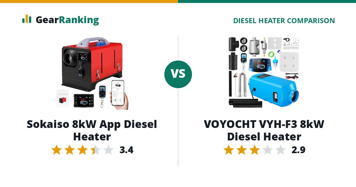 Sokaiso 8kW App Diesel Heater vs VOYOCHT VYH-F3 8kW Diesel Heater