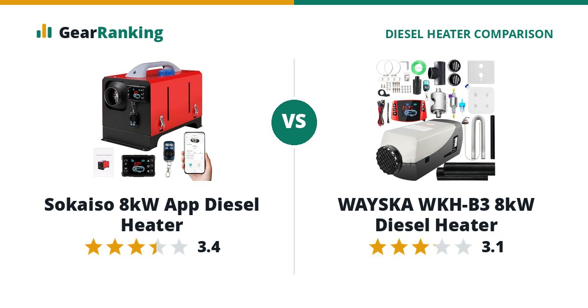 Sokaiso 8kW App Diesel Heater vs WAYSKA WKH-B3 8kW Diesel Heater