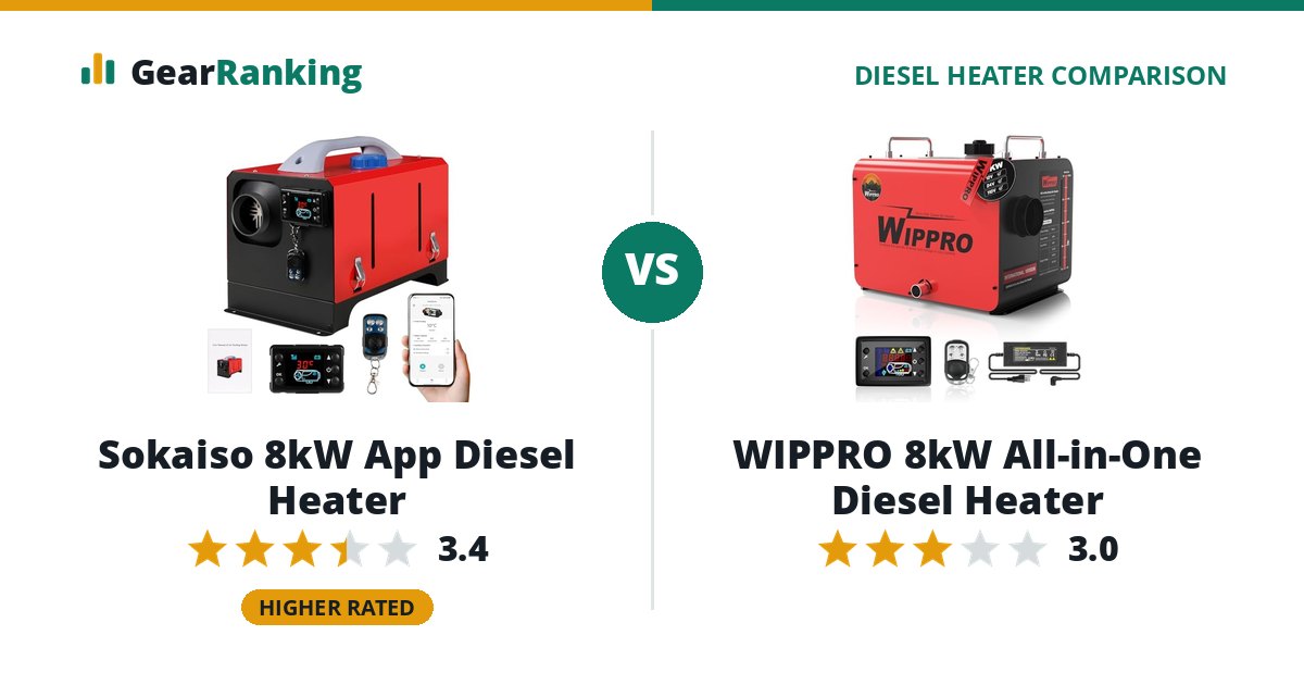 Sokaiso 8kW App Diesel Heater vs WIPPRO 8kW All-in-One Diesel Heater