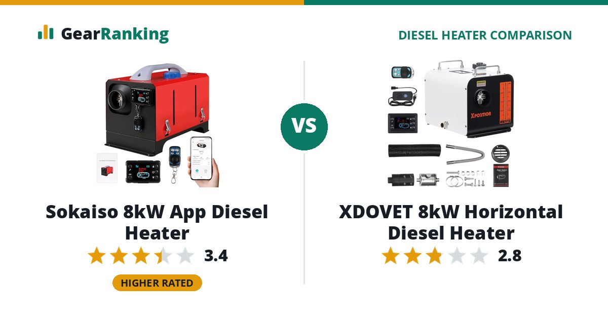 Sokaiso 8kW App Diesel Heater vs XDOVET 8kW Horizontal Diesel Heater