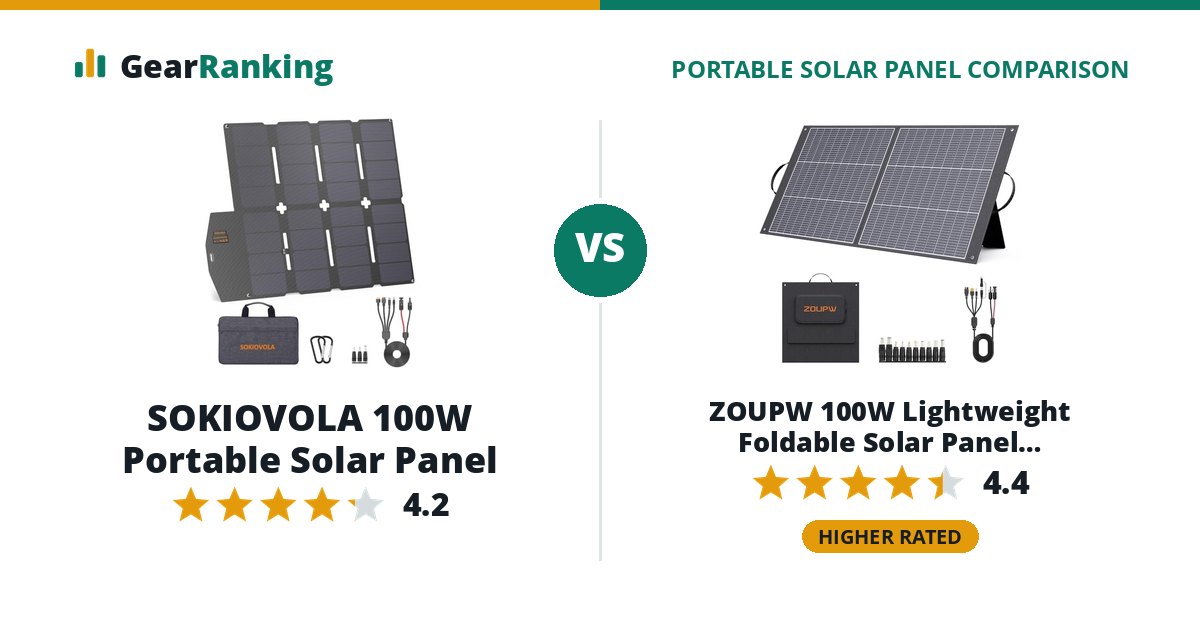 SOKIOVOLA 100W Portable Solar Panel vs ZOUPW 100W Lightweight Foldable Solar Panel (ZOUPW-QZ100W)