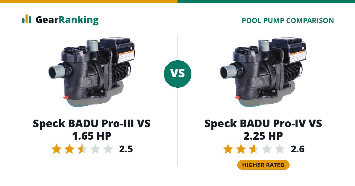 Speck BADU Pro-III VS 1.65 HP vs Speck BADU Pro-IV VS 2.25 HP
