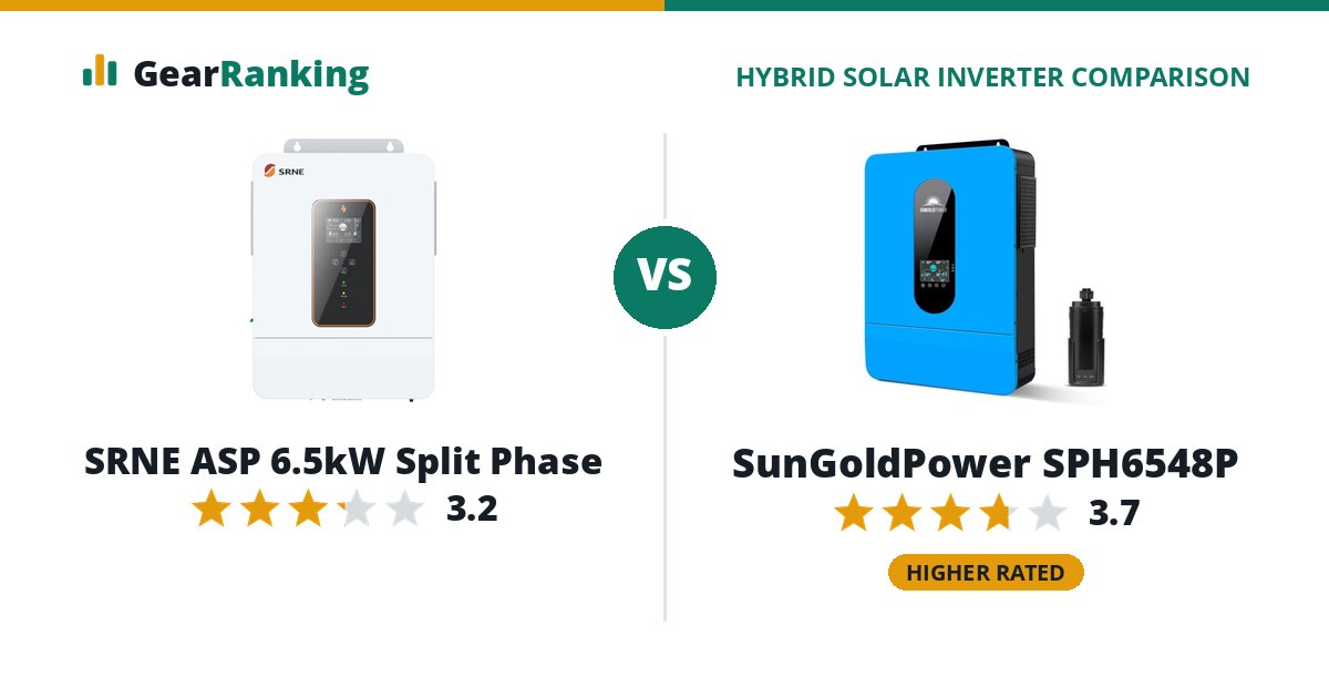 SRNE ASP 6.5kW Split Phase vs SunGoldPower SPH6548P
