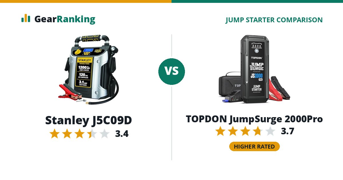 Stanley J5C09D vs TOPDON JumpSurge 2000Pro