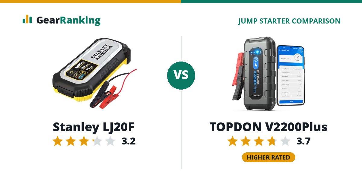Stanley LJ20F vs TOPDON V2200Plus