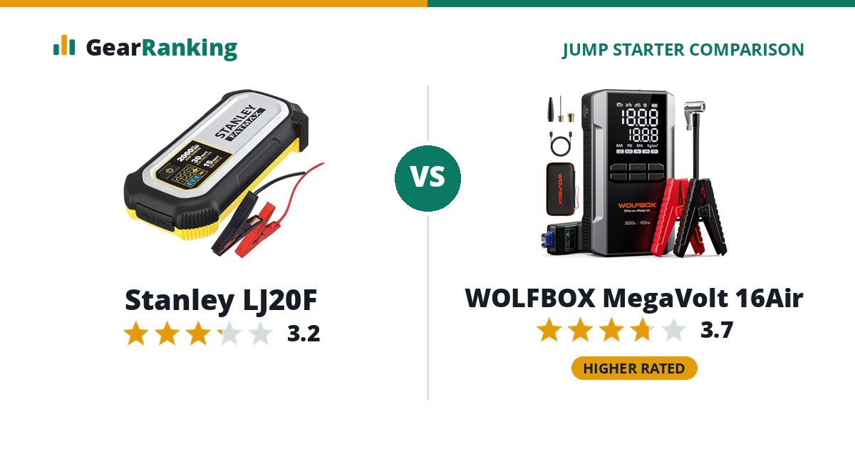 Stanley LJ20F vs WOLFBOX MegaVolt 16Air
