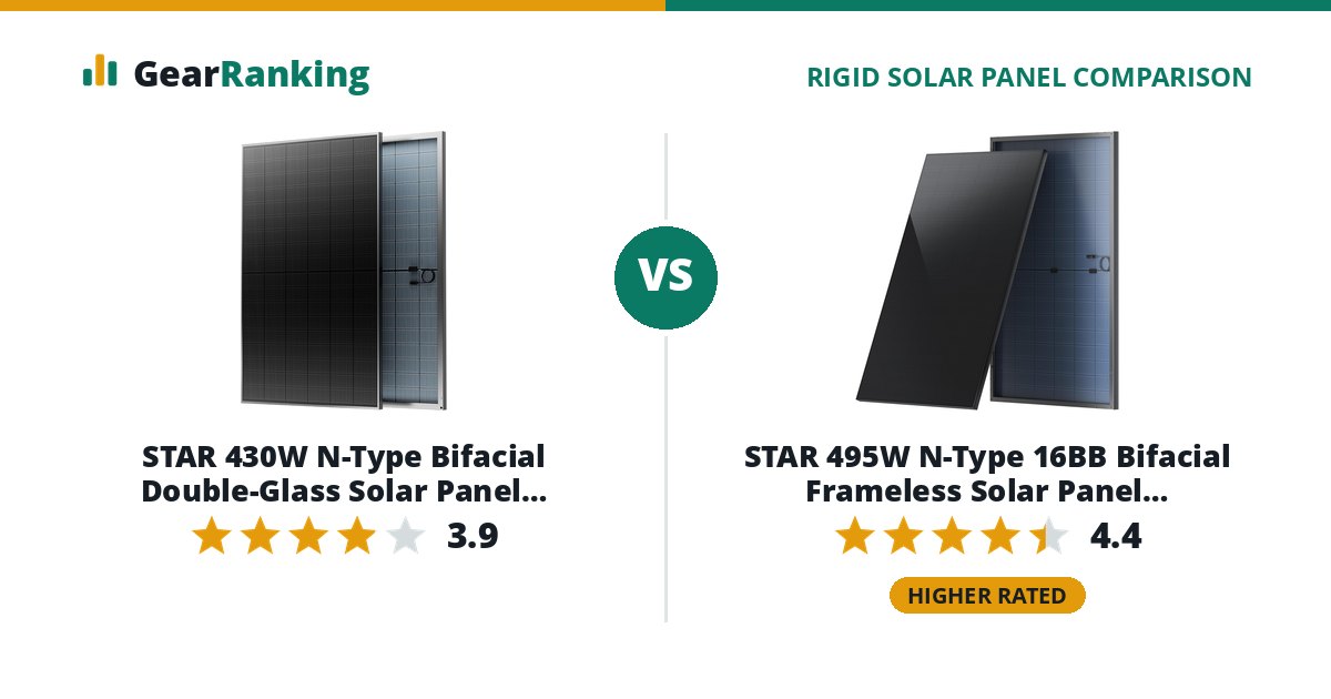 STAR 430W N-Type Bifacial Double-Glass Solar Panel (SR-SP-430W-N-1, UL 61730) vs STAR 495W N-Type 16BB Bifacial Frameless Solar Panel (CleanEdge, GSN8R54T(H)495)