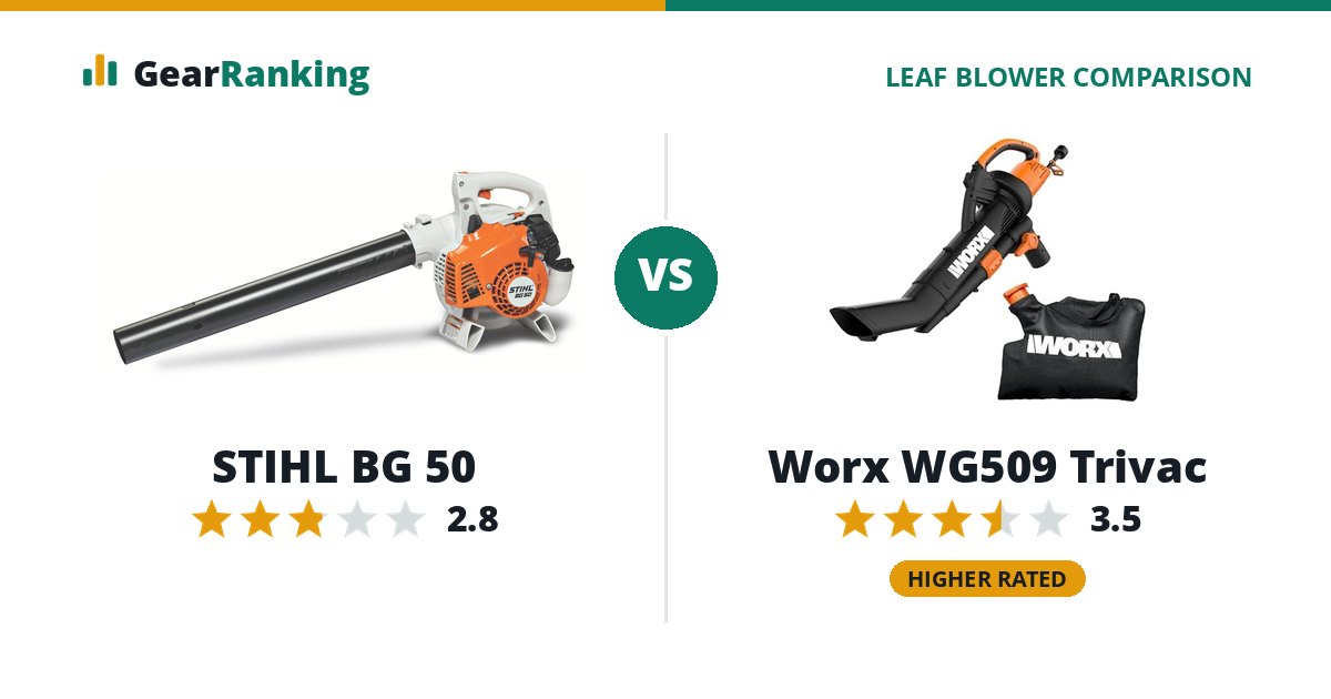 STIHL BG 50 vs Worx WG509 Trivac