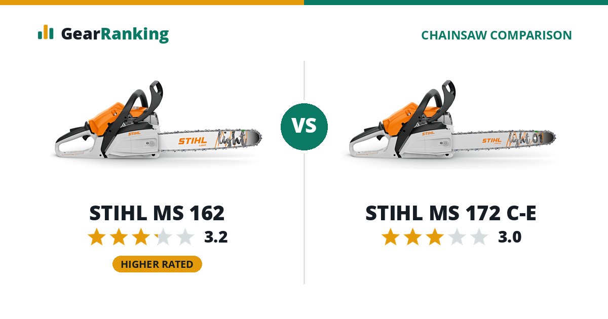 STIHL MS 162 vs STIHL MS 172 C-E