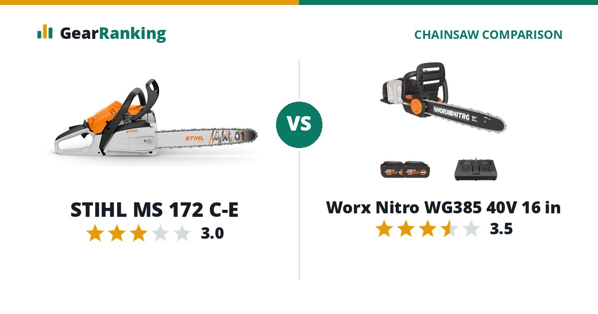 STIHL MS 172 C-E vs Worx Nitro WG385 40V 16 in