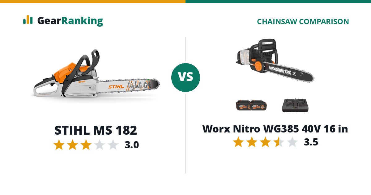 STIHL MS 182 vs Worx Nitro WG385 40V 16 in