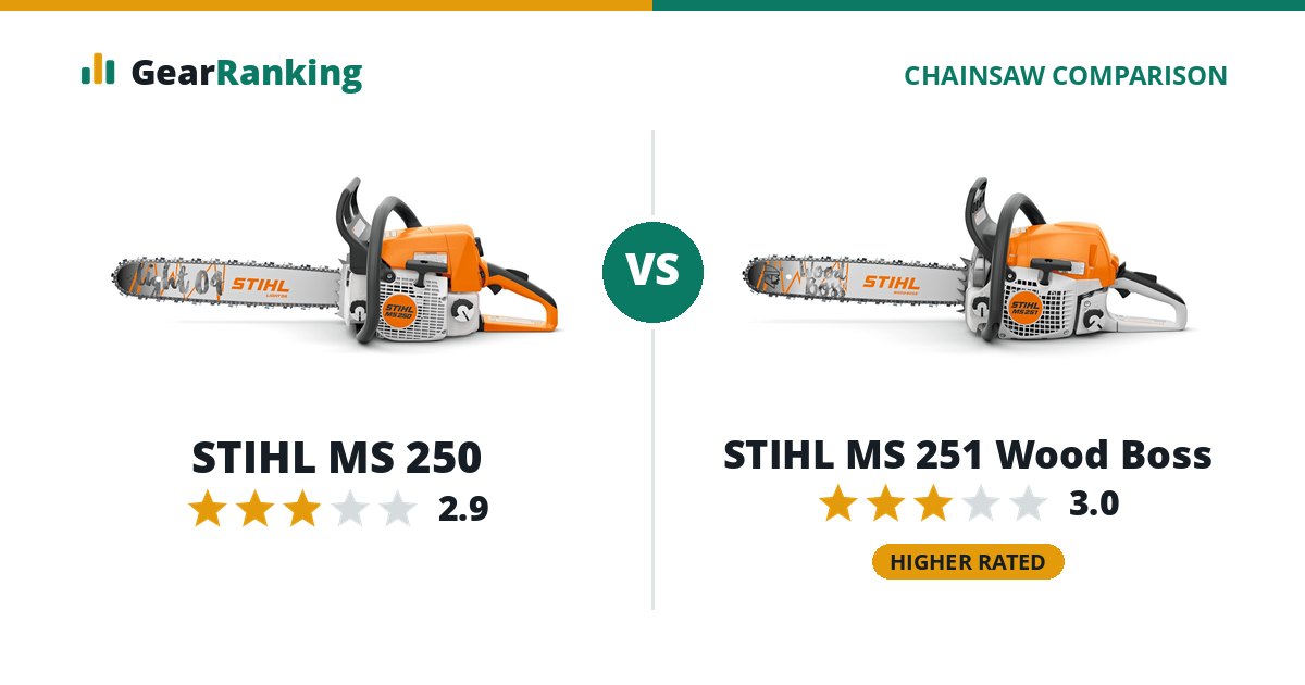 STIHL MS 250 vs STIHL MS 251 Wood Boss