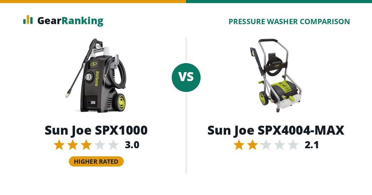 Sun Joe SPX1000 vs Sun Joe SPX4004-MAX
