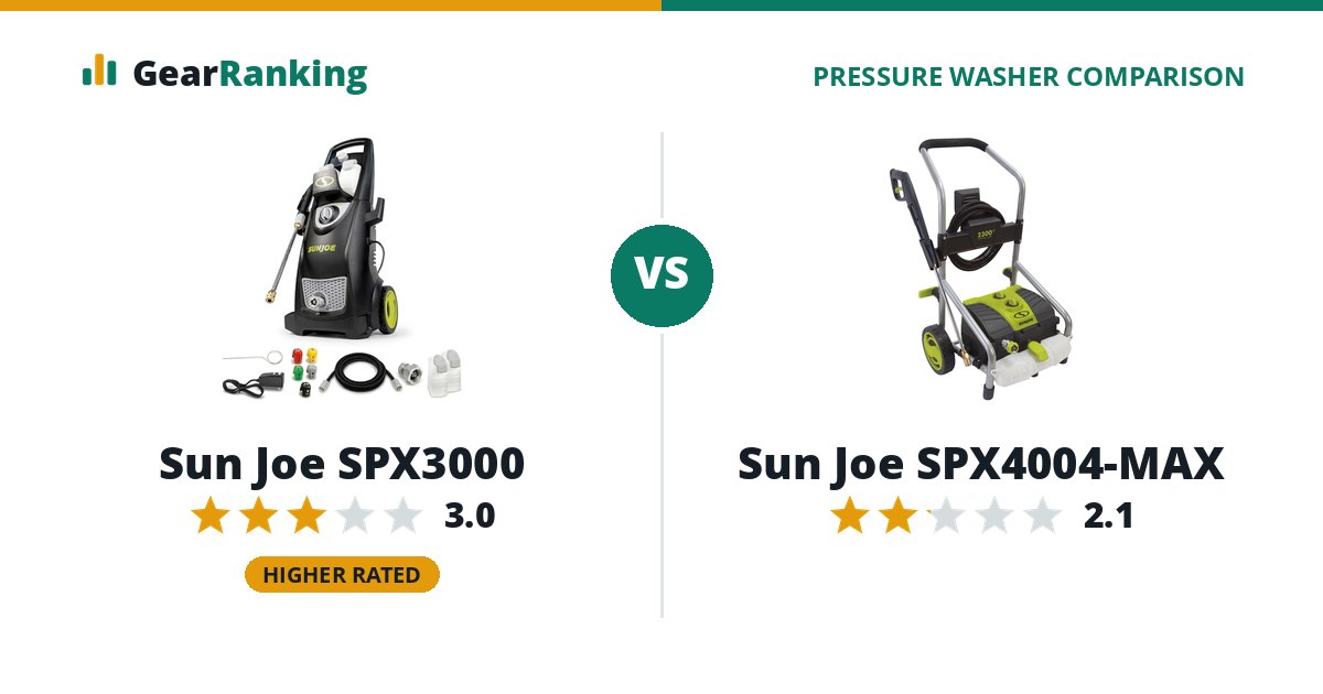 Sun Joe SPX3000 vs Sun Joe SPX4004-MAX