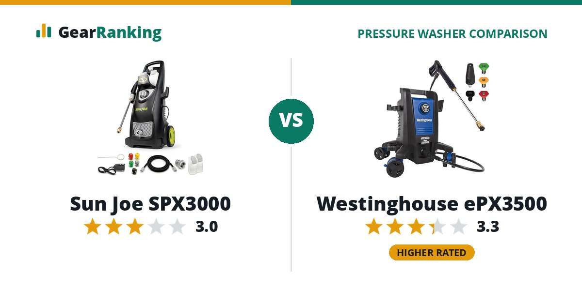 Sun Joe SPX3000 vs Westinghouse ePX3500