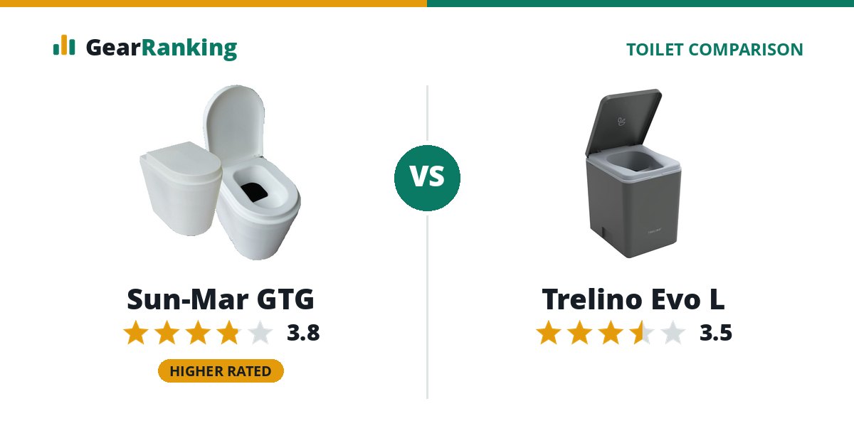 Sun-Mar GTG vs Trelino Evo L