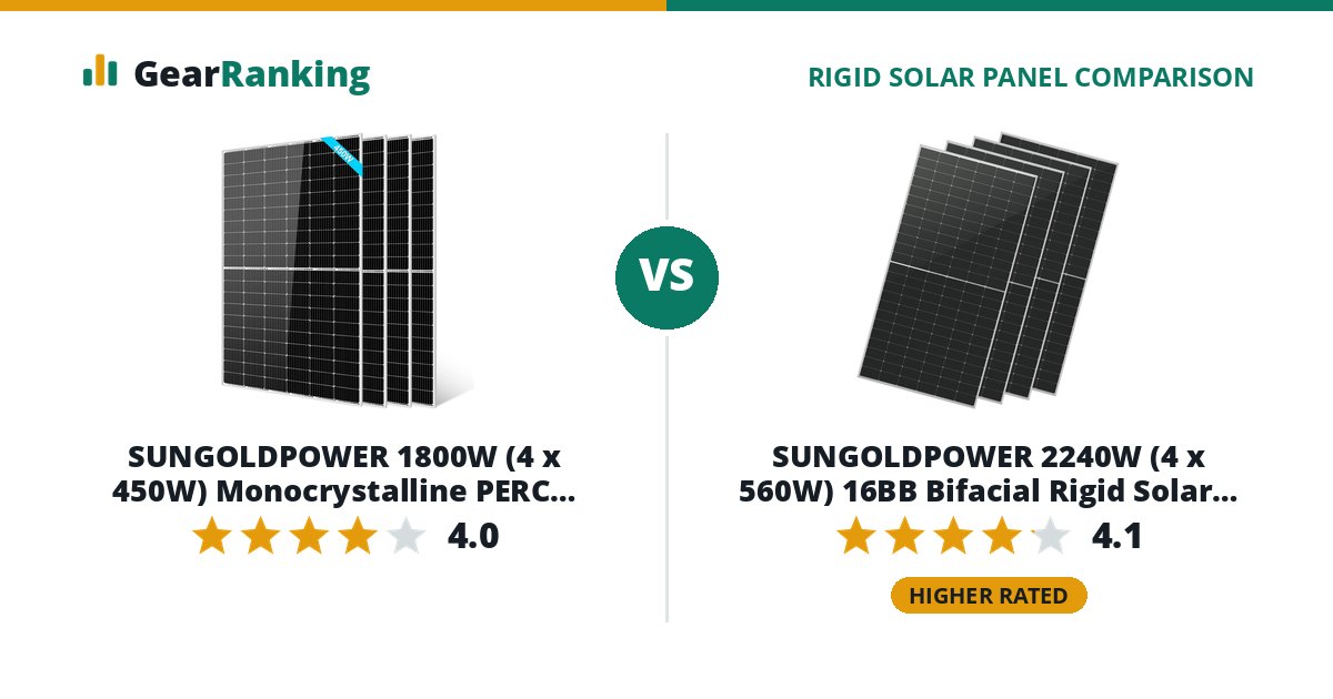 SUNGOLDPOWER 1800W (4 x 450W) Monocrystalline PERC Rigid Solar Panel 4-Pack (SG450WM, UL 61730) vs SUNGOLDPOWER 2240W (4 x 560W) 16BB Bifacial Rigid Solar Panel 4-Pack (SG560WBG)
