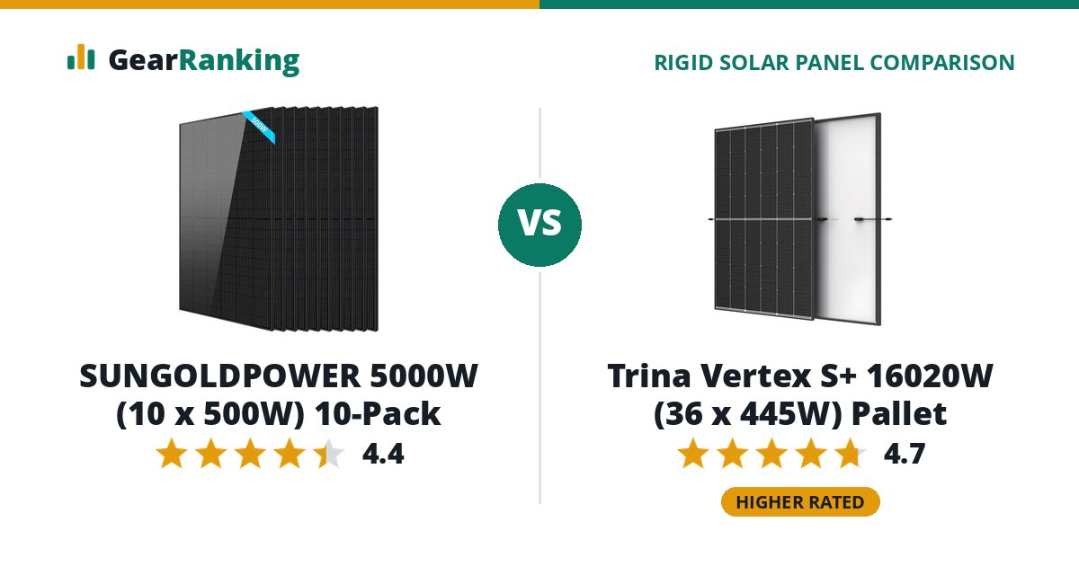 SUNGOLDPOWER 5000W (10 x 500W) 10-Pack vs Trina Vertex S+ 16020W (36 x 445W) Pallet