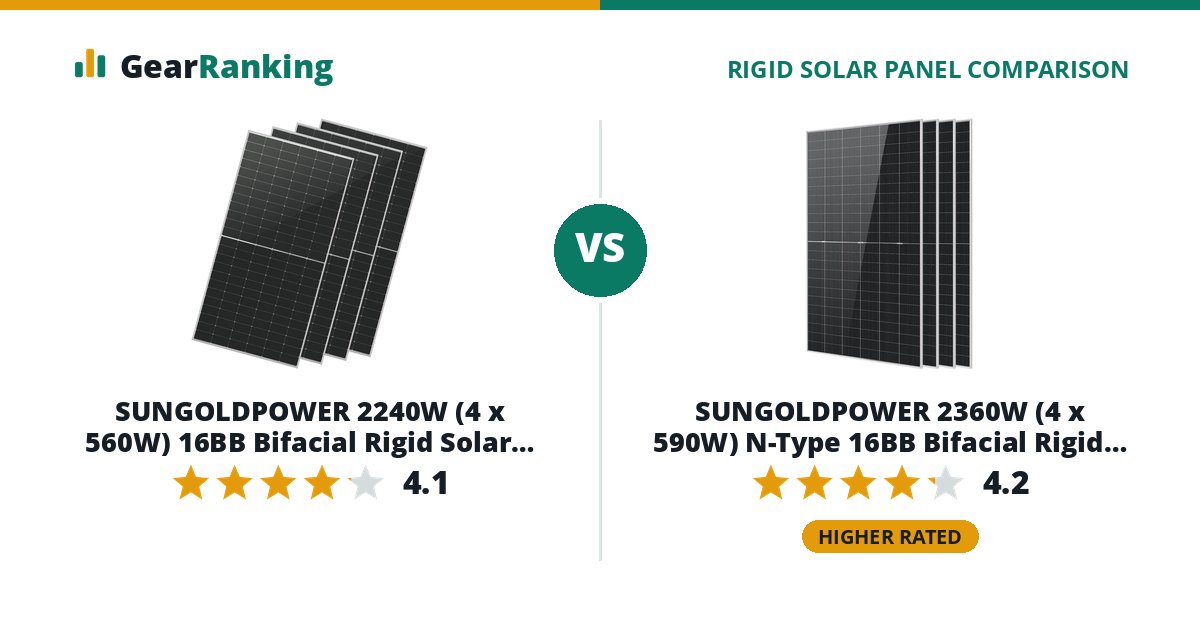 SUNGOLDPOWER 2240W (4 x 560W) 16BB Bifacial Rigid Solar Panel 4-Pack (SG560WBG) vs SUNGOLDPOWER 2360W (4 x 590W) N-Type 16BB Bifacial Rigid Solar Panel 4-Pack (SGN-590-BDG1, UL 61730)