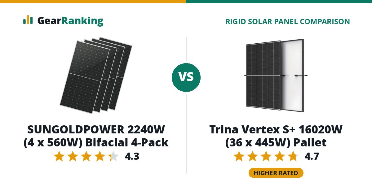 SUNGOLDPOWER 2240W (4 x 560W) Bifacial 4-Pack vs Trina Vertex S+ 16020W (36 x 445W) Pallet