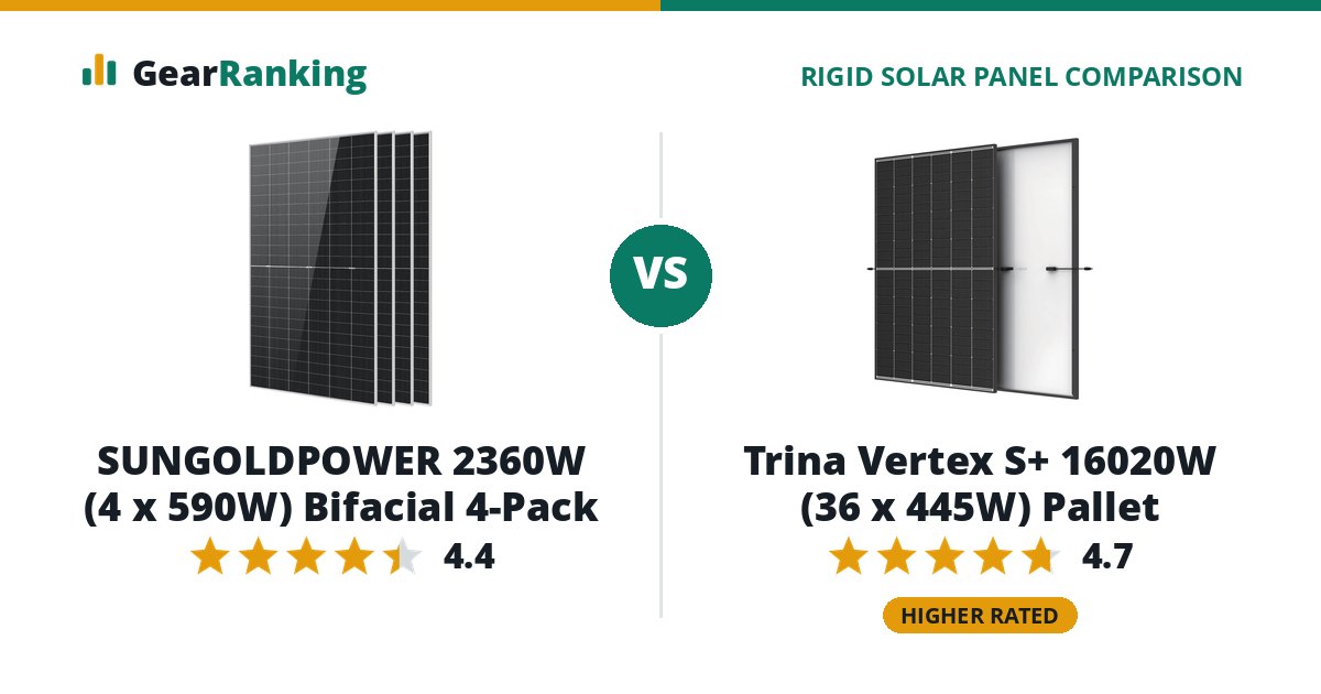 SUNGOLDPOWER 2360W (4 x 590W) Bifacial 4-Pack vs Trina Vertex S+ 16020W (36 x 445W) Pallet