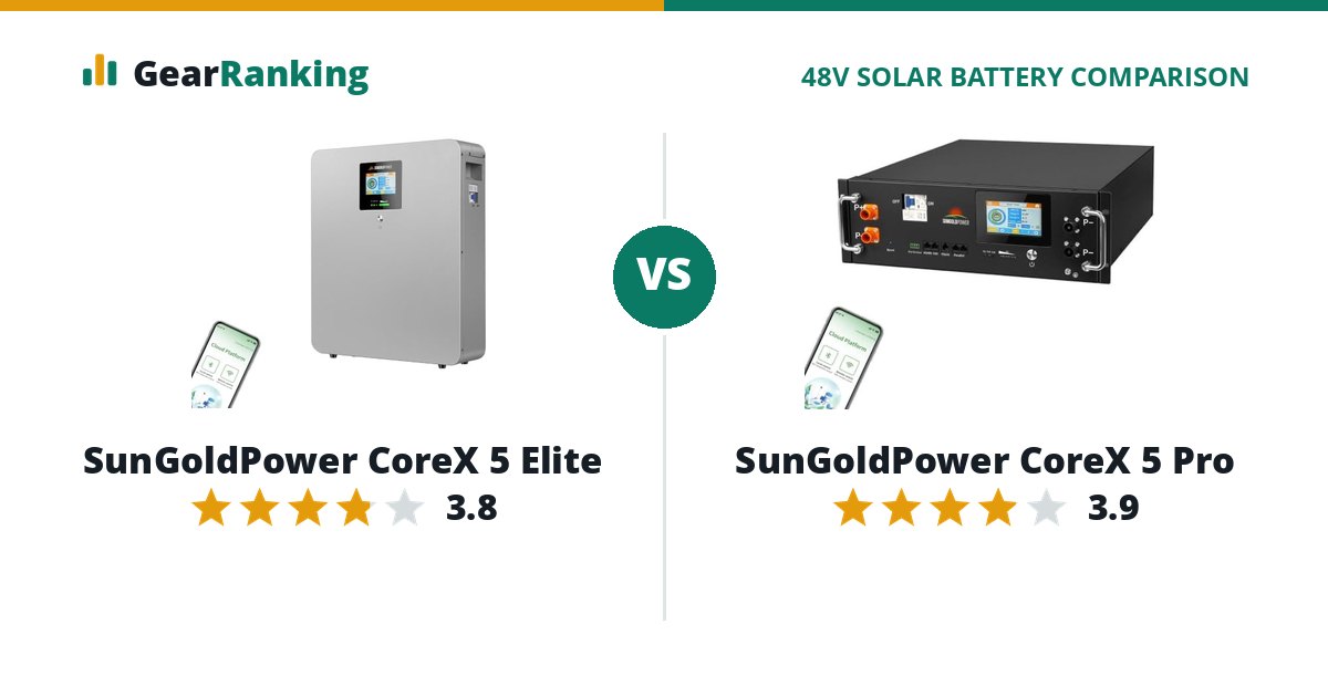 SunGoldPower CoreX 5 Elite vs SunGoldPower CoreX 5 Pro