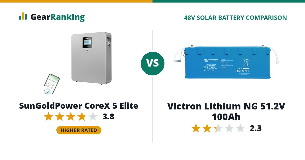 SunGoldPower CoreX 5 Elite vs Victron Lithium NG 51.2V 100Ah
