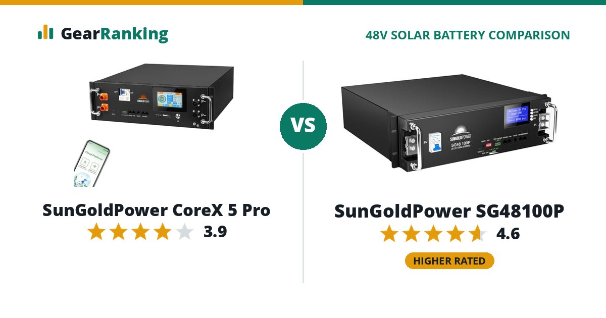 SunGoldPower CoreX 5 Pro vs SunGoldPower SG48100P