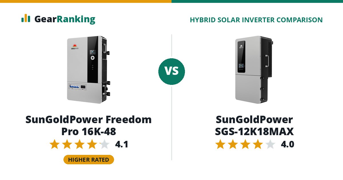 SunGoldPower Freedom Pro 16K-48 vs SunGoldPower SGS-12K18MAX