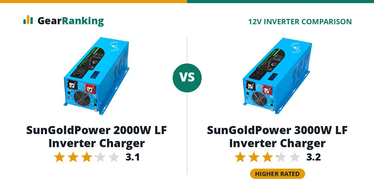 SunGoldPower 2000W LF Inverter Charger vs SunGoldPower 3000W LF Inverter Charger