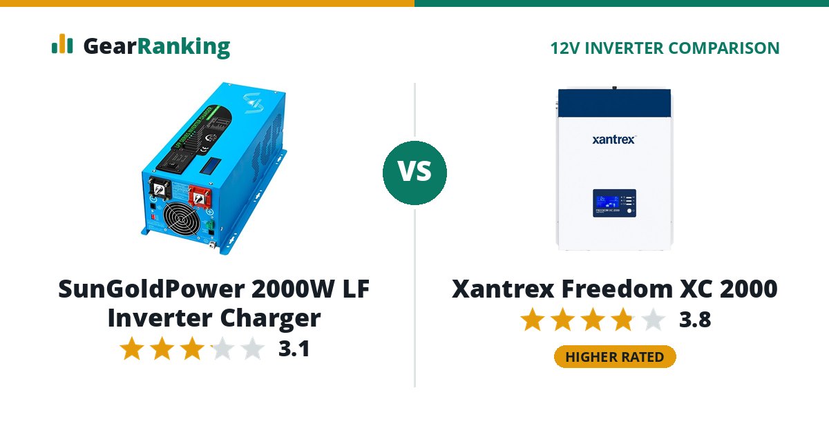 SunGoldPower 2000W LF Inverter Charger vs Xantrex Freedom XC 2000