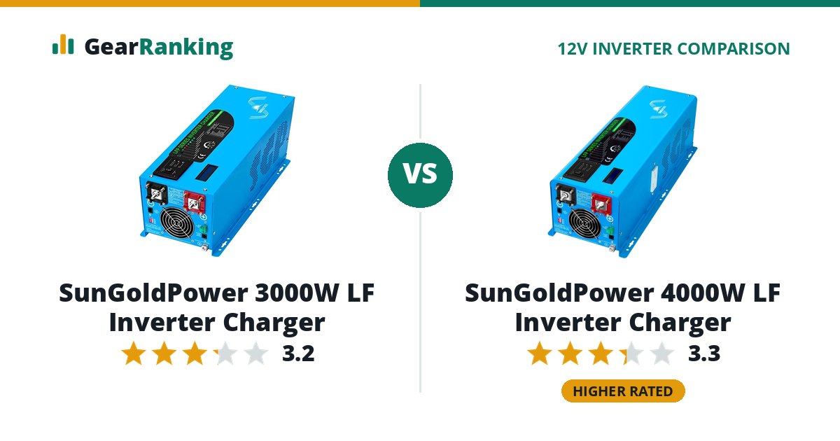 SunGoldPower 3000W LF Inverter Charger vs SunGoldPower 4000W LF Inverter Charger