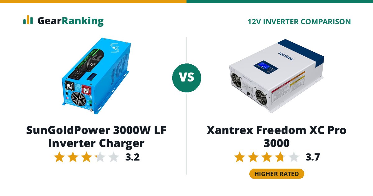 SunGoldPower 3000W LF Inverter Charger vs Xantrex Freedom XC Pro 3000