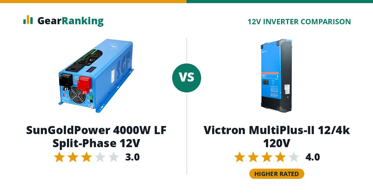 SunGoldPower 4000W LF Split-Phase 12V vs Victron MultiPlus-II 12/4k 120V
