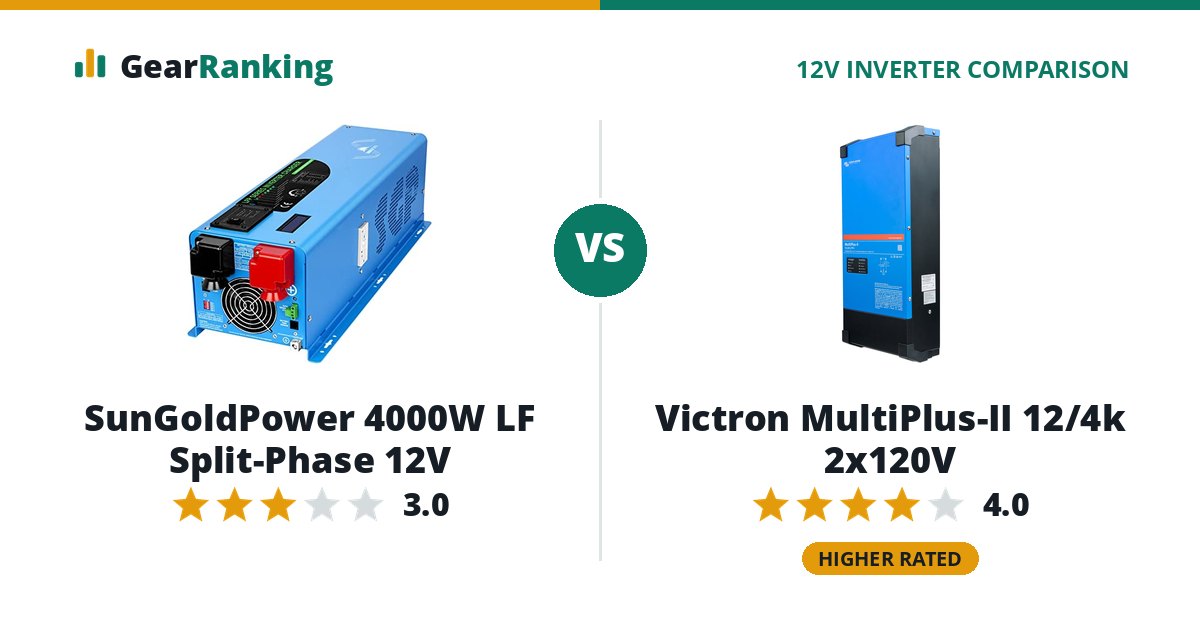 SunGoldPower 4000W LF Split-Phase 12V vs Victron MultiPlus-II 12/4k 2x120V
