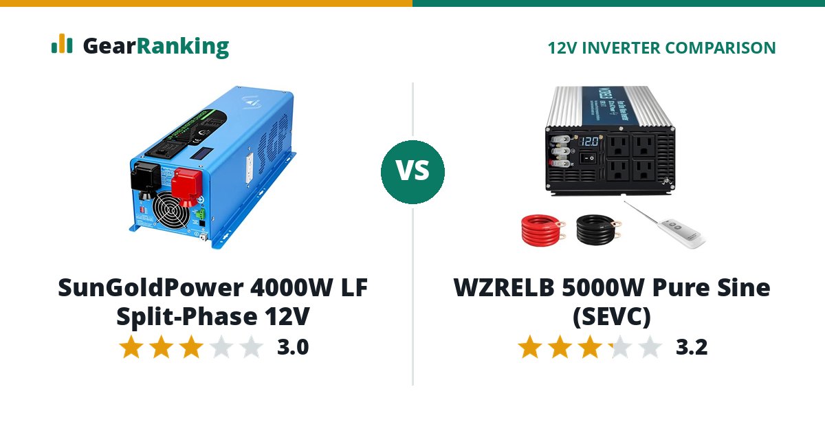 SunGoldPower 4000W LF Split-Phase 12V vs WZRELB 5000W Pure Sine (SEVC)