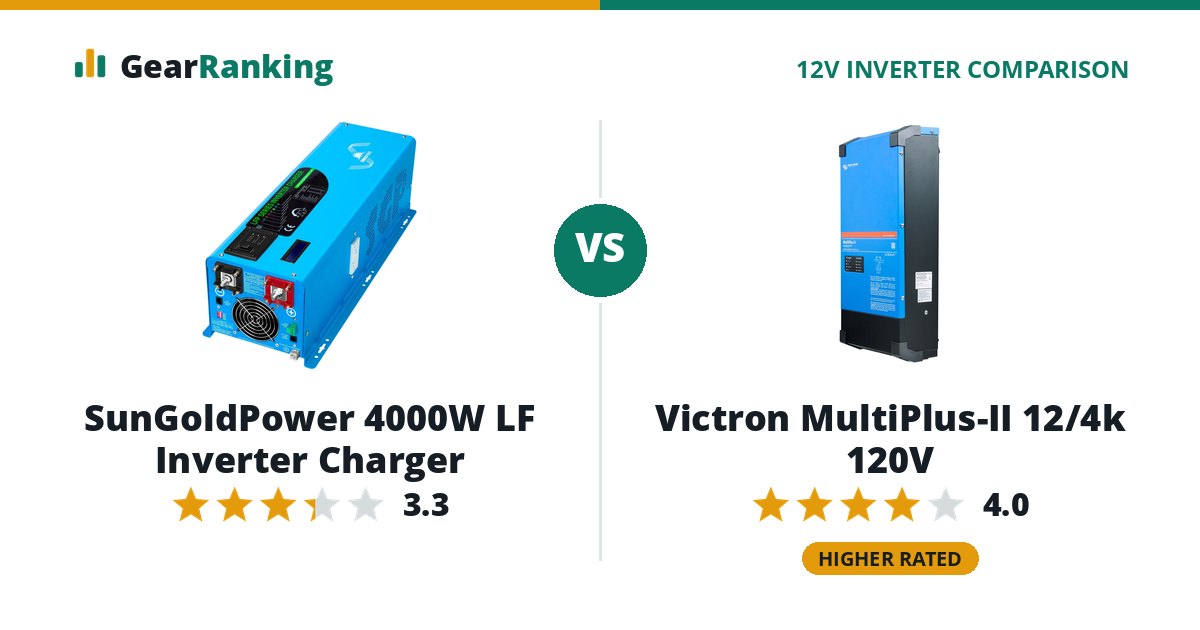SunGoldPower 4000W LF Inverter Charger vs Victron MultiPlus-II 12/4k 120V