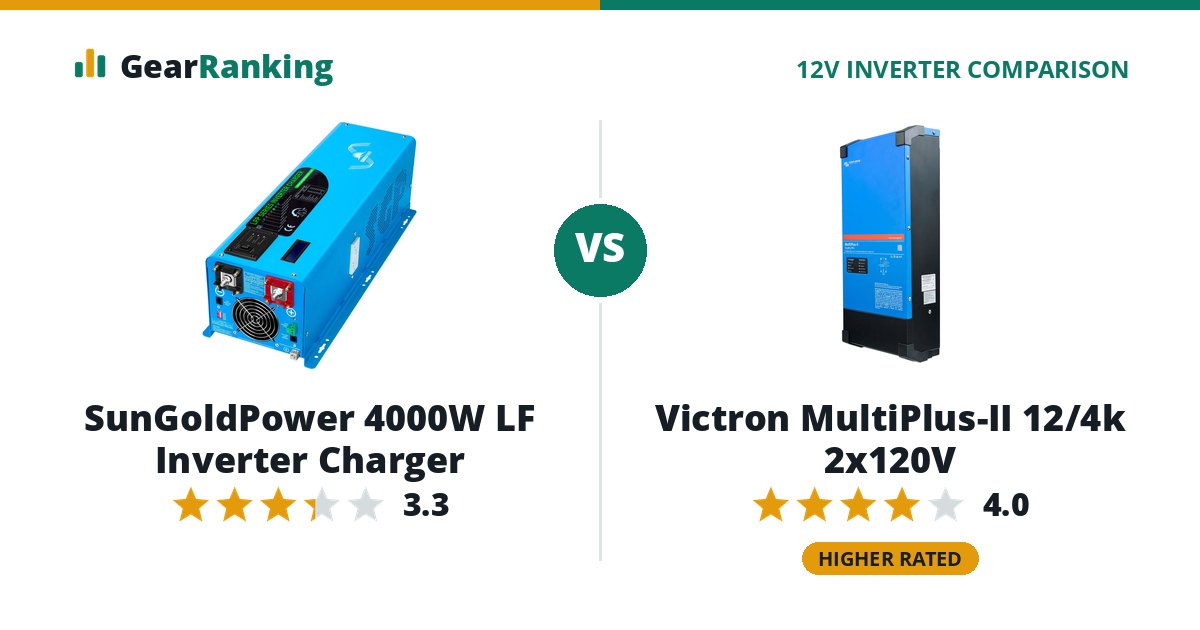 SunGoldPower 4000W LF Inverter Charger vs Victron MultiPlus-II 12/4k 2x120V